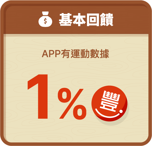 基本回饋 APP有運動數據 1%