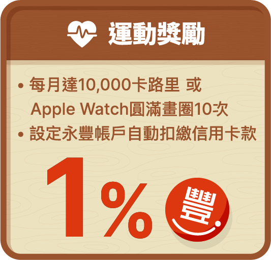 運動獎勵 每月達10,000卡路里或Apple Watch圓滿畫圈10次,設定永豐帳戶自動扣繳信用卡款