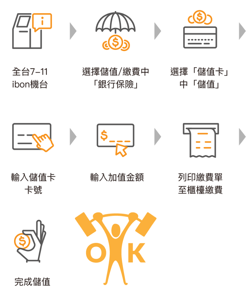 便利商店儲值說明