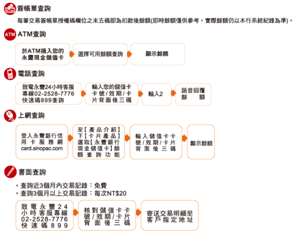 永豐銀行現金儲值卡 永豐銀行