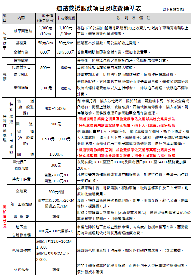 道路救援 永豐銀行