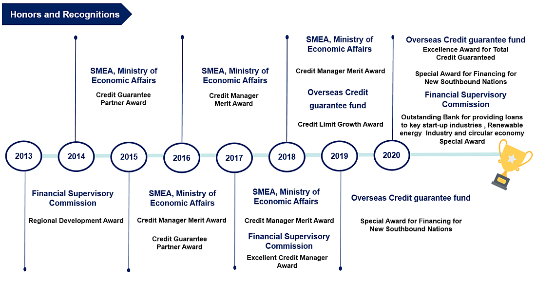 Inclusive Finance